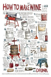 How To Make Wine poster. Looks kinda hard. I think I prefer drinking it.